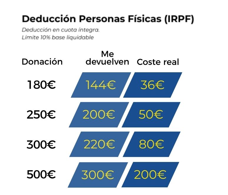 Información Fiscal FPDeseo